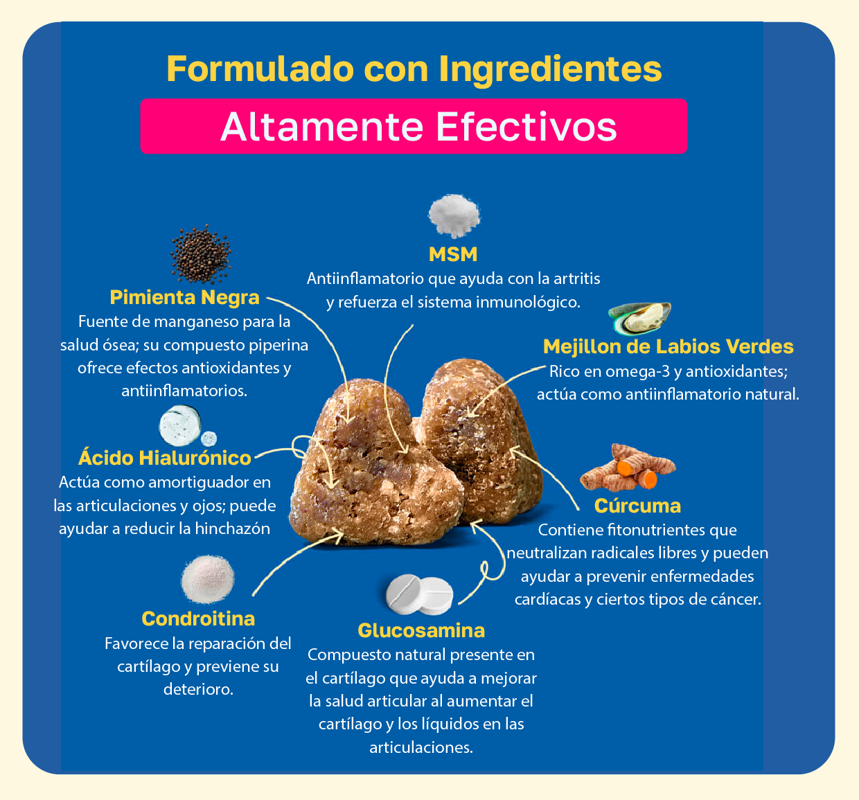 Suplemento para las articulaciones y caderas de perros | Con glucosamina y condroitina